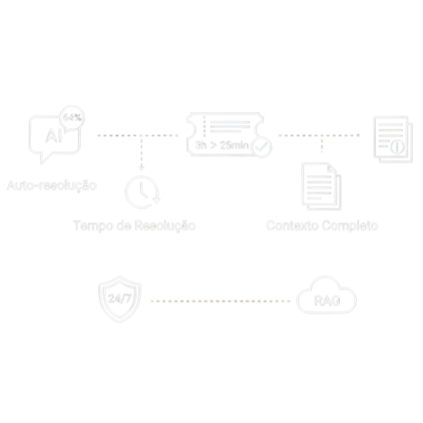 Engenheiro de Suporte e Auto-Resolução